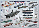 Aircraft Carrier Evolution | Eurographics | 1000 Pieces | Jigsaw Puzzle