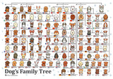 Dog's Family Tree | Blackcard | Botop | 1000 Pieces | Jigsaw Puzzle