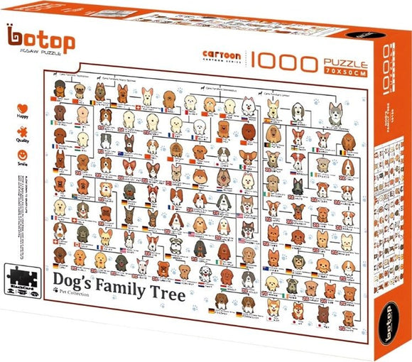 Botop – Tagged 